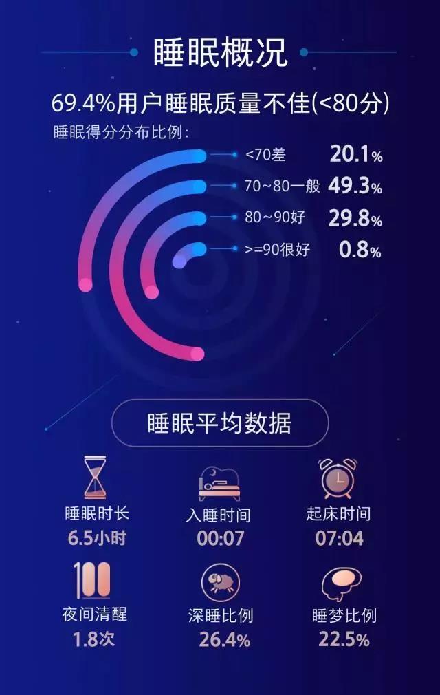 华为运动app：养成健康习惯的秘密 weapon