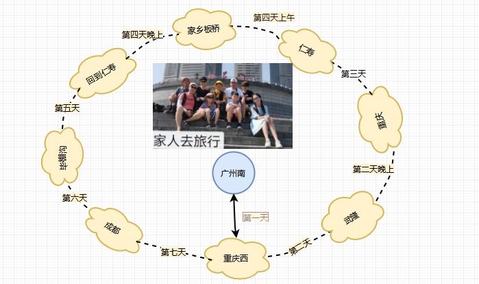 路线规划软件_路线规划_路线一路线二路线三