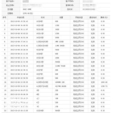 调取通话详单_怎么调取他人通话清单_通话清单调取怎么弄