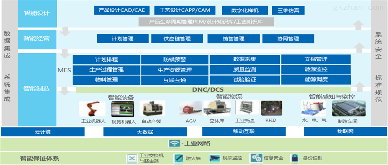 易软智能化产品，助力企业数字化转型