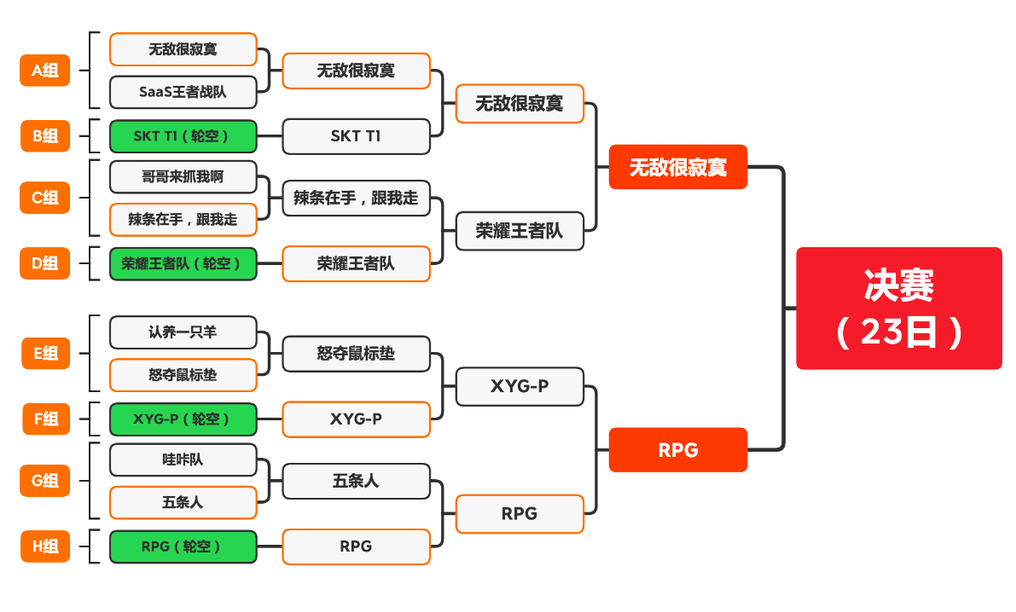 火爆对决！体育激战巅峰——淘汰赛揭幕