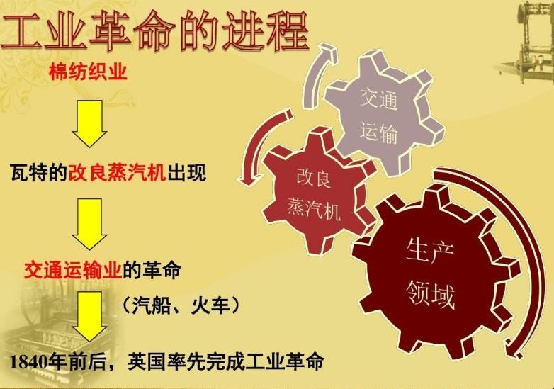 纪元1800_纪元1800布局图_纪元1800下载手机版