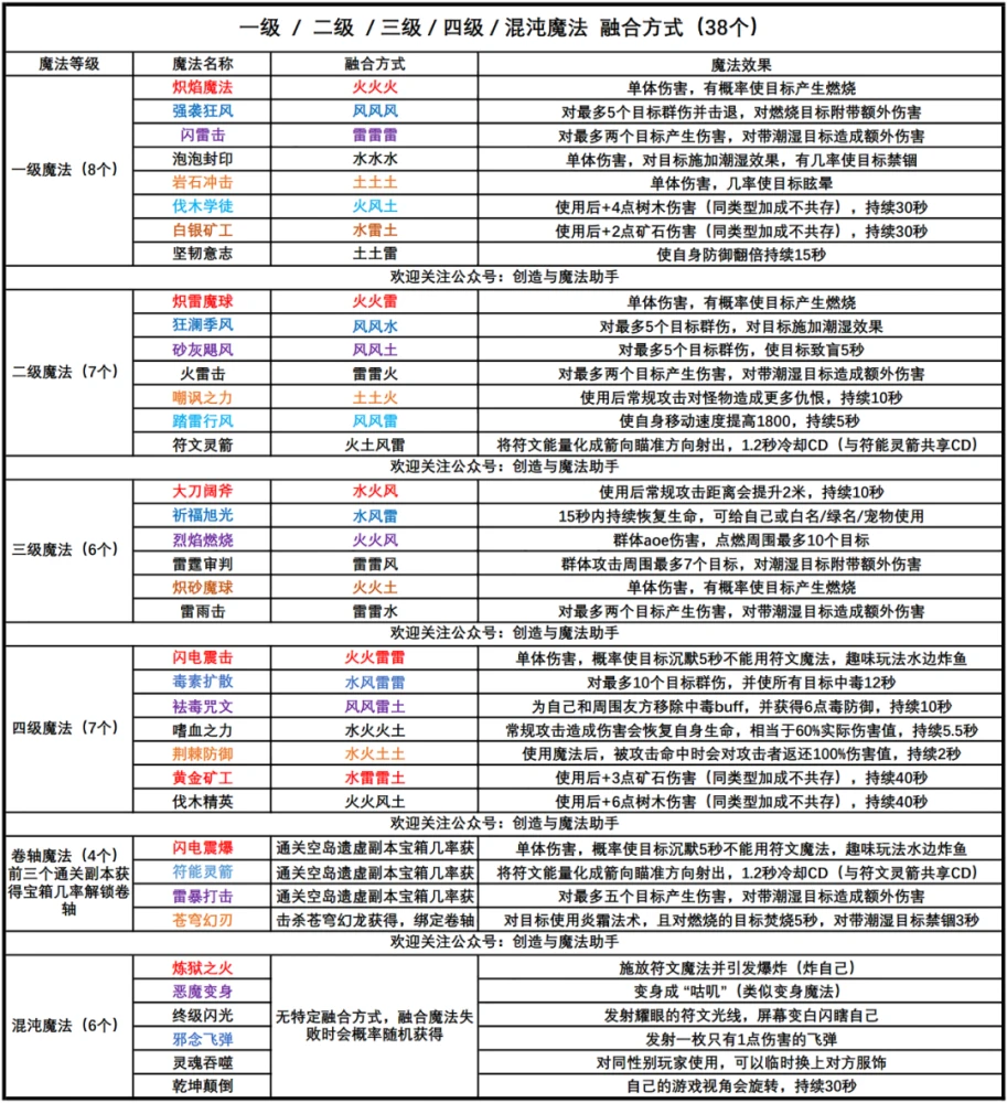 符文合成_符文合成公式_符文计算公式