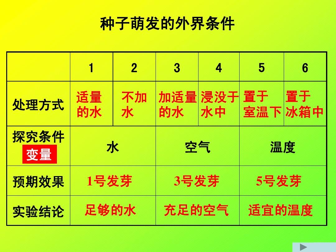 1.4.2.3泰拉瑞亚种子_泰拉瑞亚种子大全_泰拉瑞亚种子terraria