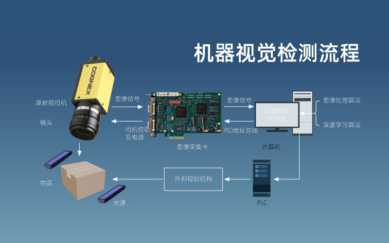 智能身份验证怎么验证第二个人_智能身份验证怎么验证第二个人_智能身份验证怎么验证第二个人