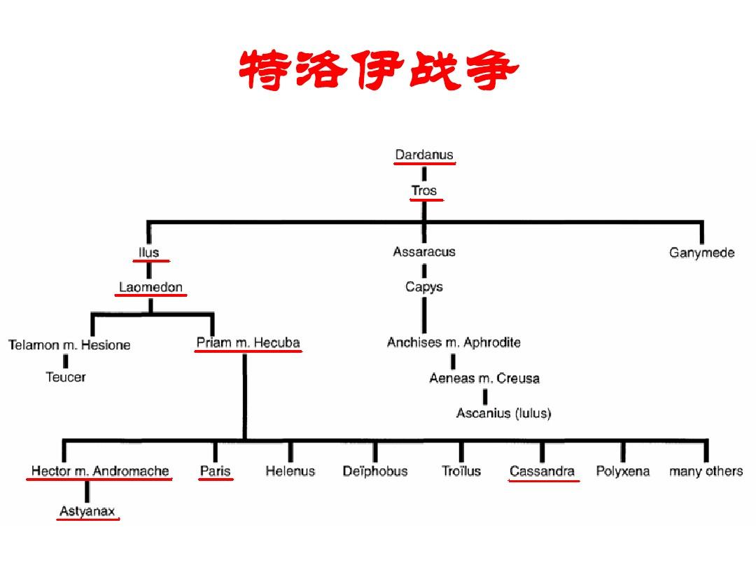 特洛伊全面战争_特洛伊全面战争_特洛伊全面战争