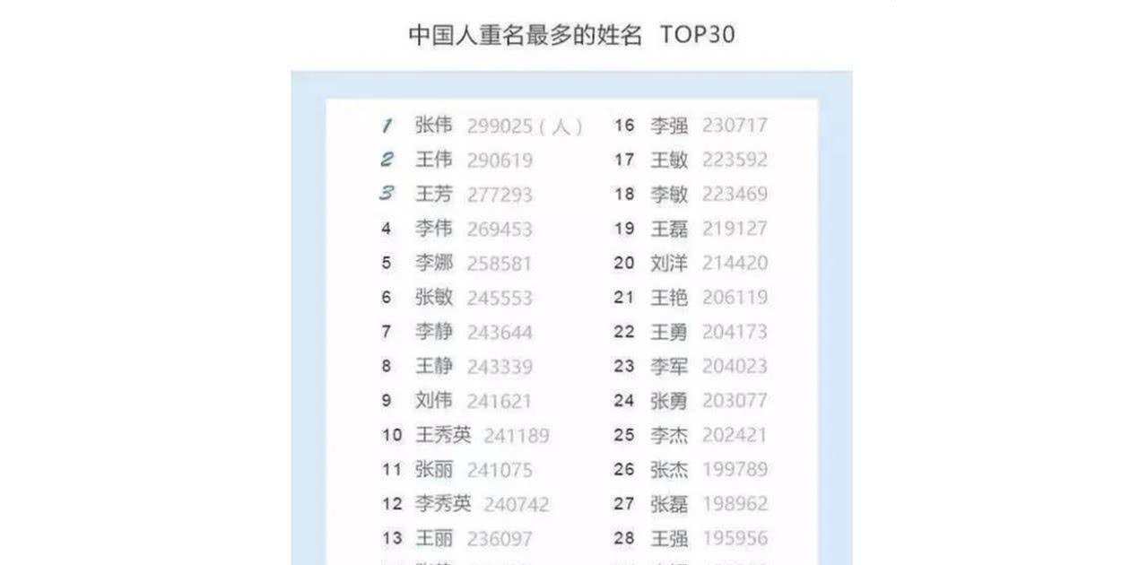 王者重复名空白符号_王者重复名_王者重复名生成器