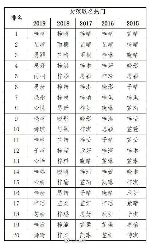 王者重复名_王者重复名生成器_王者重复名空白符号