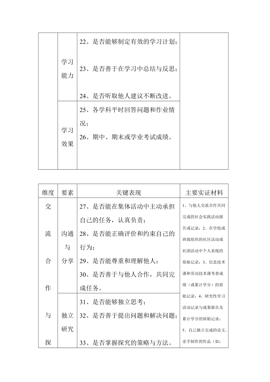 初中生综合素质展示平台，让你真切感受学生风采