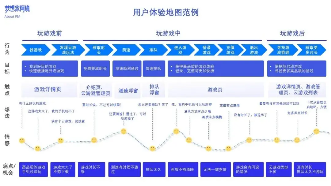 虚构世界全攻略_虚构世界攻略_虚构世界攻略耳朵