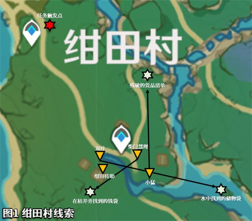 镇守之森神樱大祓任务攻略_镇守之森的神樱大祓_神樱镇守之森