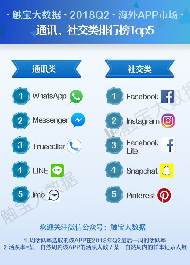 聊微信开场白_聊微信的技巧_微聊APP