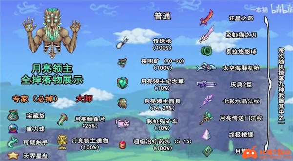 泰拉瑞亚月球领主掉落物_泰拉瑞亚月球领主掉落物_泰拉瑞亚月球领主掉落物