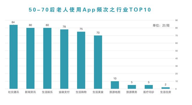 老来网app_老来网有什么用处_老来网改成什么了