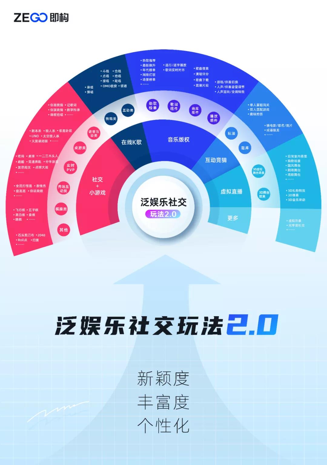 玩赚app-玩转app，玩出新花样