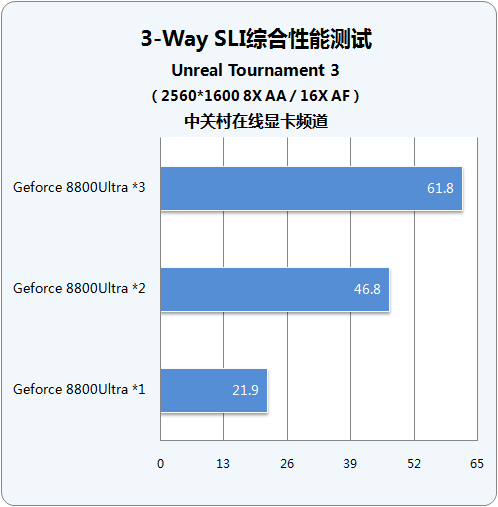 低配手机玩游戏卡顿怎么解决_配低卡玩手机系统游戏_低配手机系统玩游戏卡