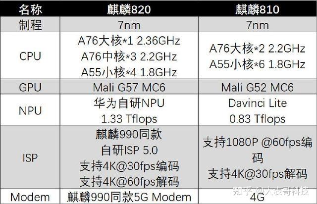 良心手游推荐知乎游戏_知乎推荐手机游戏_400块游戏手机推荐知乎