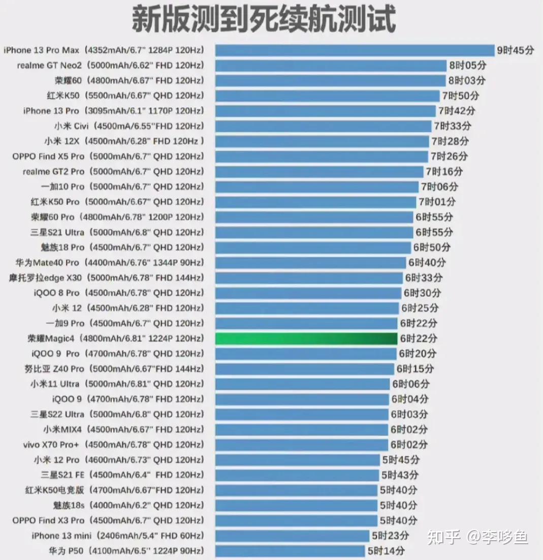 打游戏流畅的手机_打游戏超流畅的百元手机_玩游戏流畅手机