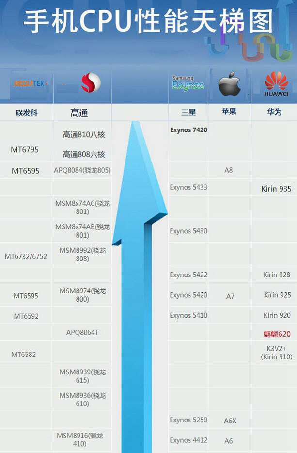 打游戏什么样的手机好-性能王道，打游戏首选