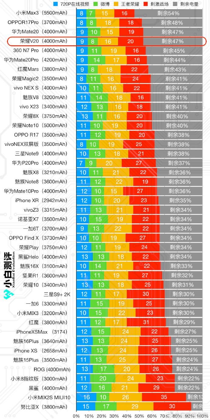 卡打手机游戏的软件_不打游戏卡不卡的手机_手机打游戏卡了怎么处理
