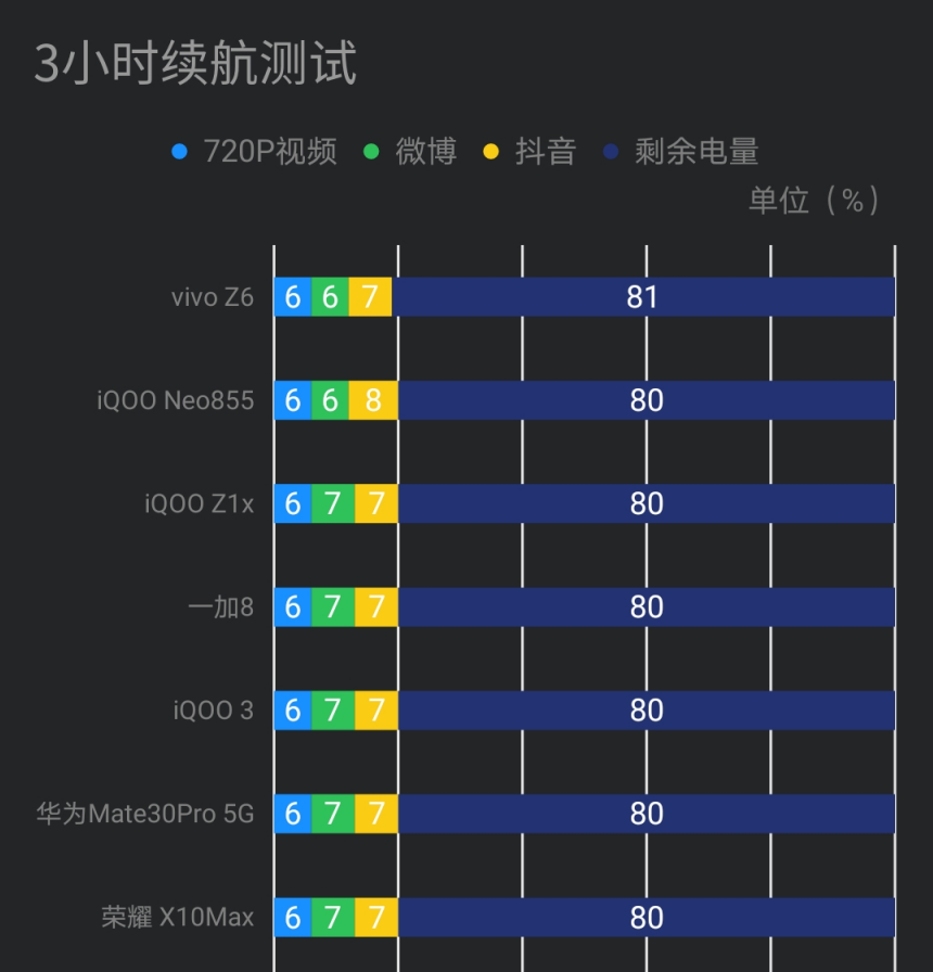 1000强游戏手机_1000游戏手机性能排行榜_1000元手机游戏