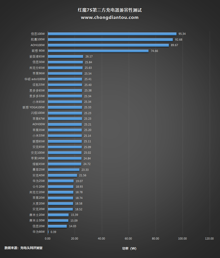 1000元手机游戏_1000游戏手机性能排行榜_1000强游戏手机