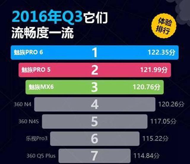 300元打游戏流畅度手机_打游戏流畅的手机便宜_打游戏流畅度最好的手机