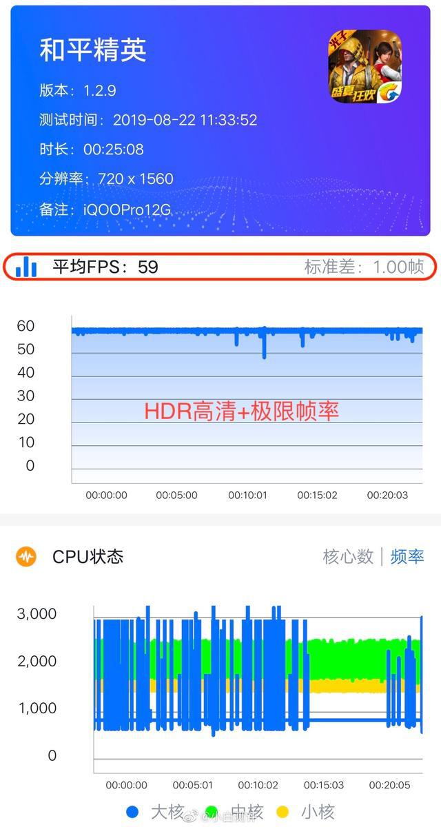 2021年手机玩游戏_最新打游戏手机_2022年什么手机打游戏