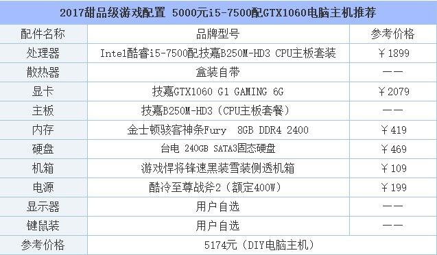 2千左右的游戏配置手机-2千元，尽享游戏畅快