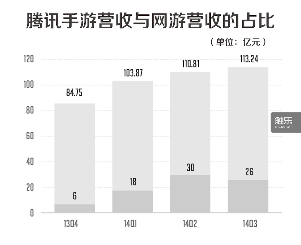 2020手机游戏收入_2021中国手机游戏收入_手机游戏收入为2.9亿