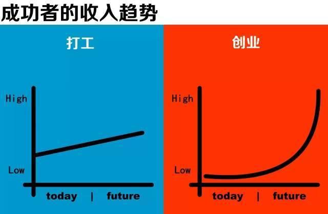 打工皇帝手机游戏-打工皇帝：升级成为手机游戏界的巅峰之王