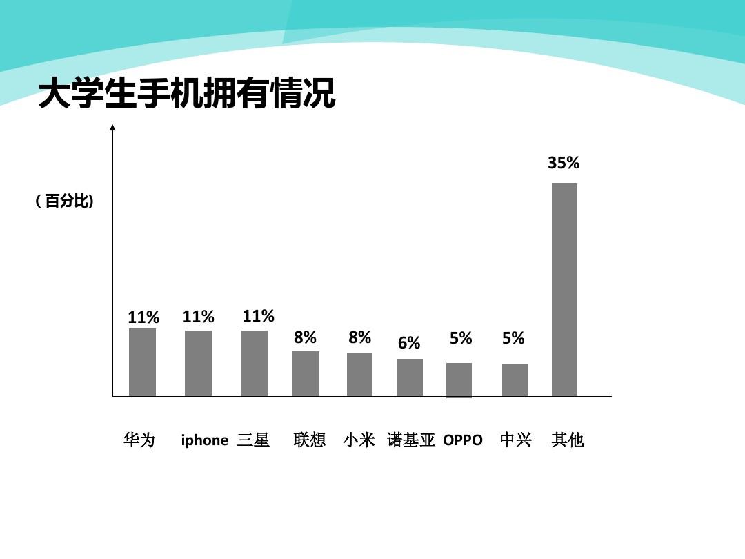大学生打什么游戏_大学生手机打游戏好吗_大学生活手机游戏