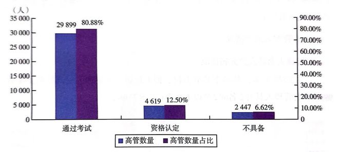 单机的经营类手机游戏-一统江湖！滨海国际电影节征集参赛影片