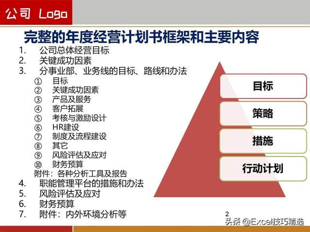 策手机略游戏-战略游戏情结
