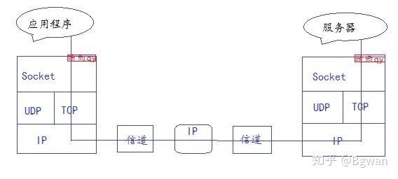 原理英文_androidaidl原理_原理图怎么生成PCB