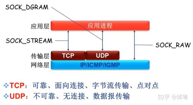 androidaidl原理_原理图怎么生成PCB_原理英文