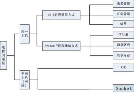 androidaidl原理_原理英文_原理图怎么生成PCB
