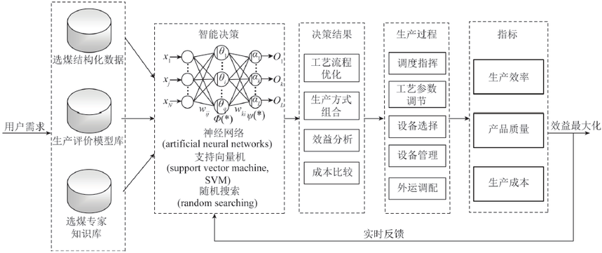 工厂类手机游戏大全手机版_手机制造工厂游戏_手机工业游戏