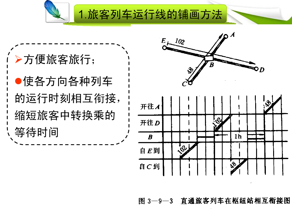 列车运行图怎么画_画列车运行图例题手绘_画列车运行图的详细步骤