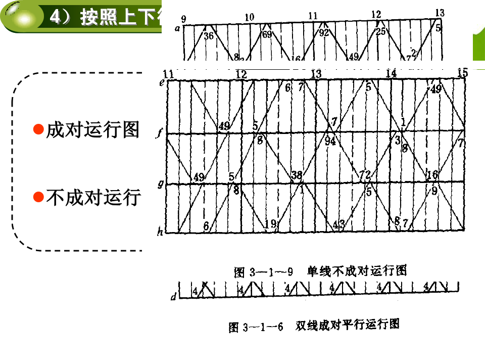 画列车运行图例题手绘_列车运行图怎么画_画列车运行图的详细步骤