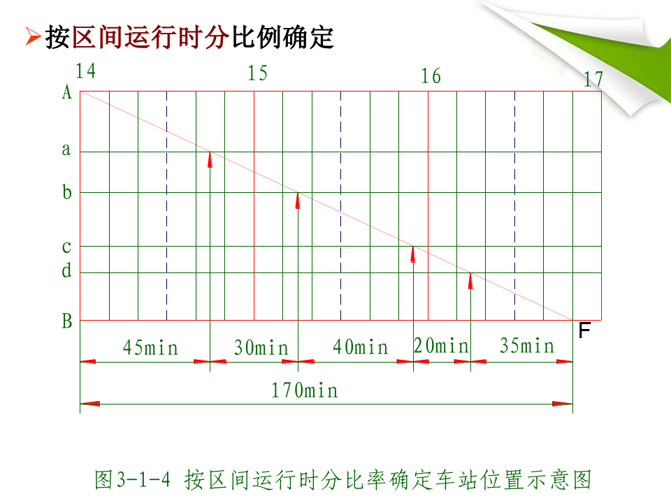 列车运行图怎么画_画列车运行图的详细步骤_画列车运行图例题手绘