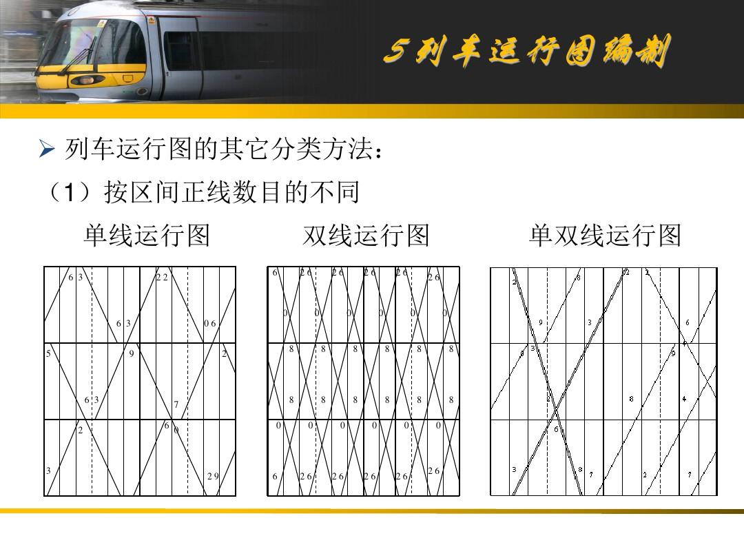 列车运行图怎么画_画列车运行图例题手绘_画列车运行图的详细步骤