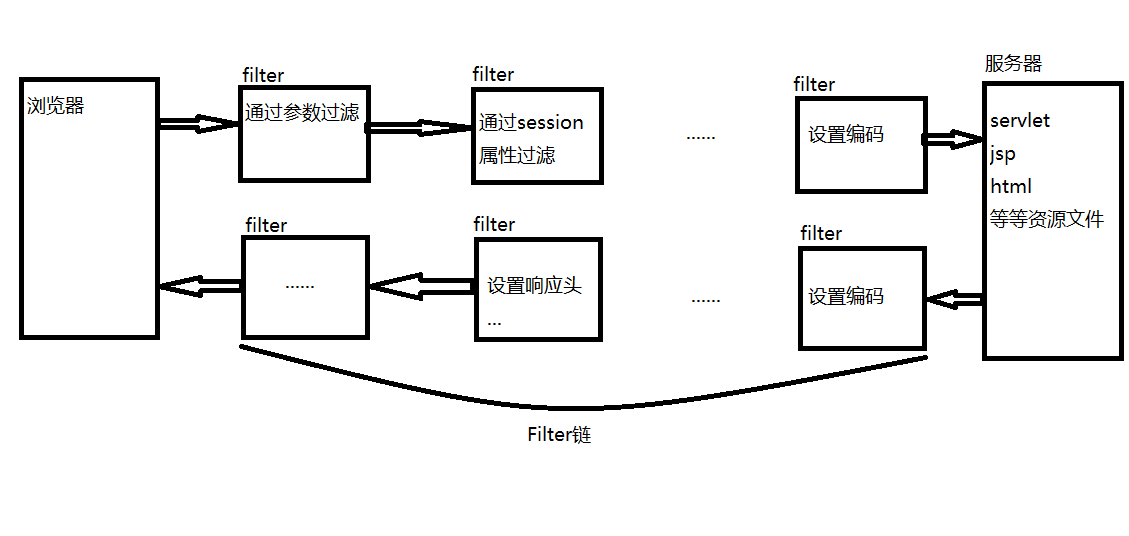 ftpclient类各个方法介绍_五年级想象类作文指导方法_实例方法与类方法的区别