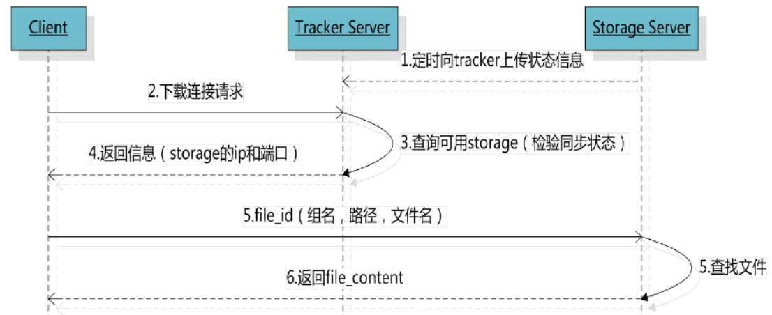 实例方法与类方法的区别_ftpclient类各个方法介绍_五年级想象类作文指导方法