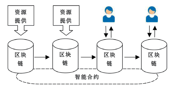 波卡币_波卡币_波卡币