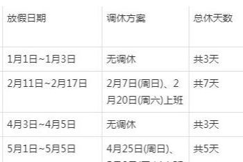 2020每月工作日天数表_2021每月工作天数_2022年每月工作日天数