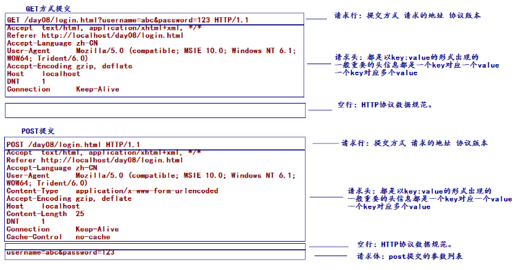 vue使用第三方插件_vue脚手架使用_axios在vue中的使用