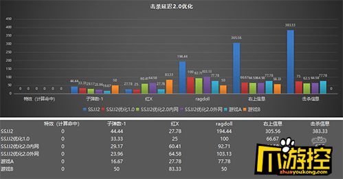 打手机游戏什么处理器好_打游戏手机处理器要求高吗_手机玩游戏处理器重要吗