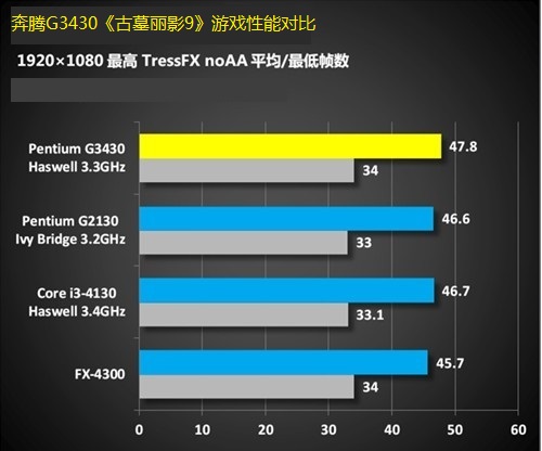 打手机游戏什么处理器好_打游戏手机处理器要求高吗_手机玩游戏处理器重要吗