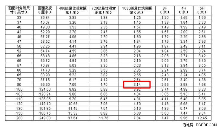 手机电视高清_手机高清电视机_电视高清手机怎么投屏